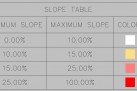 Existing Slope Analysis Table