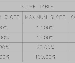 Existing Slope Analysis Table