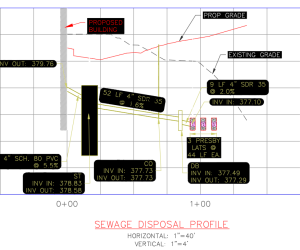 Sewage Disposal Profile