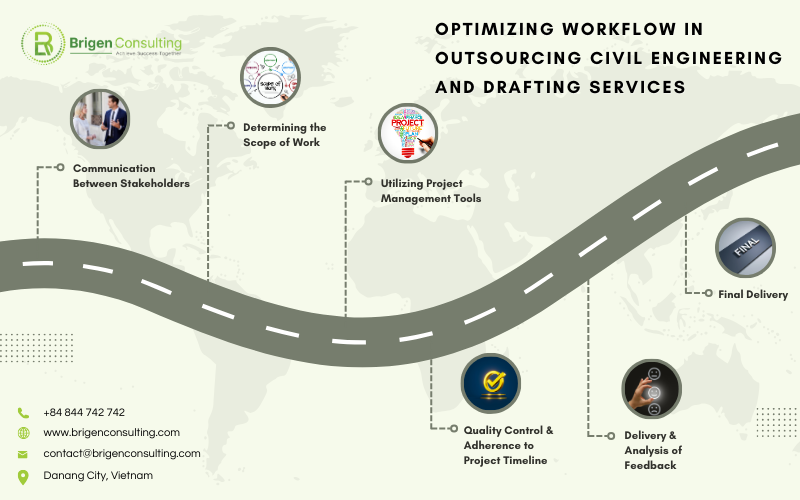 Optimizing Workflow in Outsourcing Civil Engineering and Drafting Services